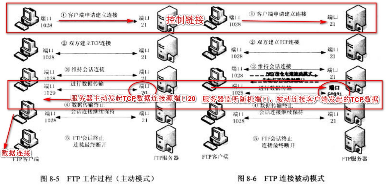 FTP服务器进程保留端口号的探讨插图