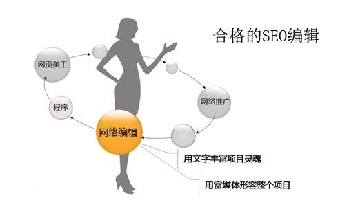 SEO高清外链出售及优化策略插图