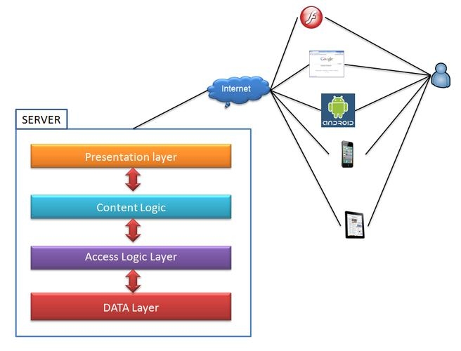 PHP高性能框架的探索与实践插图