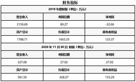 ICP公司转让价格表详解插图 ICP公司转让价格表详解插图