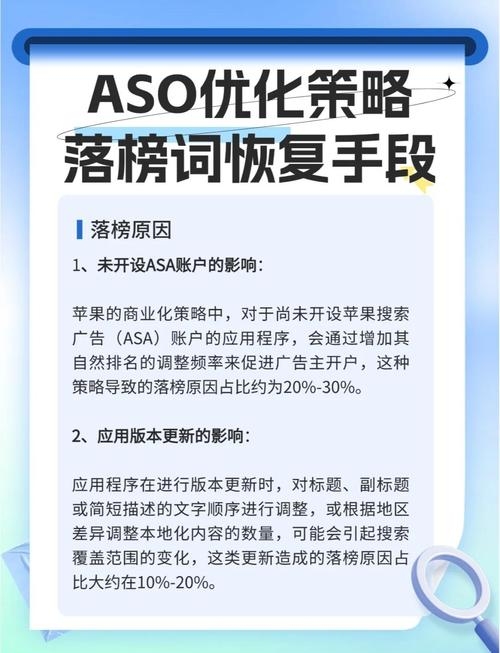 ASO关键词落榜攻略插图 ASO关键词落榜攻略插图