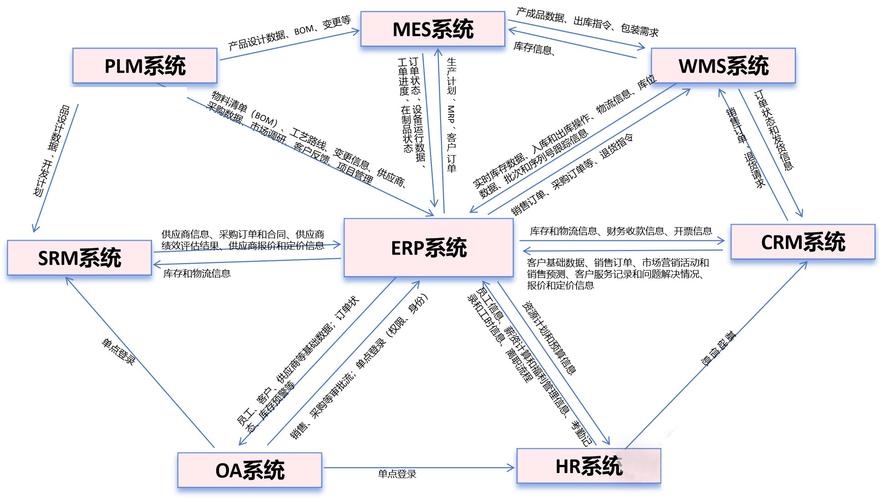 ERP管理系统与基础管理系统的深度解析插图
