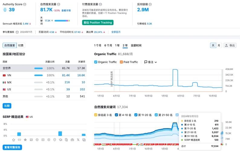 南京谷歌优化,提升网站流量与排名的关键策略插图 南京谷歌优化,提升网站流量与排名的关键策略插图
