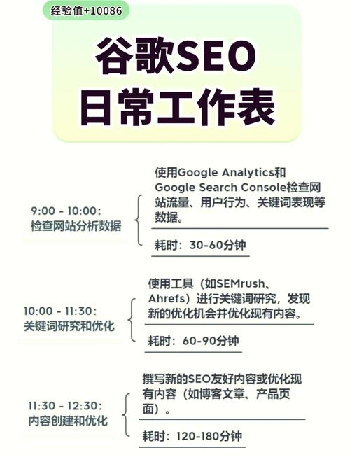 徐州谷歌SEO策略与实践插图