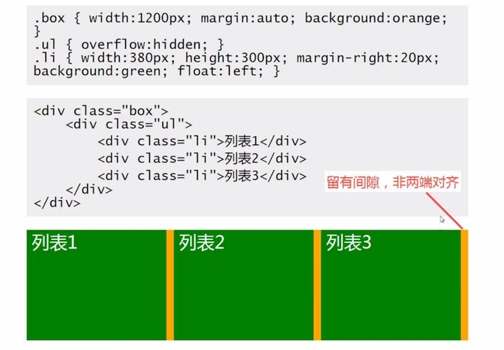 CSS居中margin代码详解插图