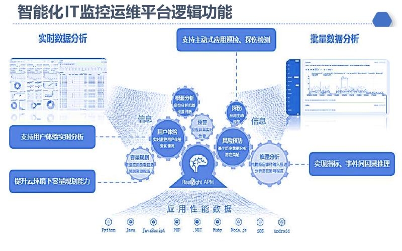 IDC机房运营及前景展望，运维要点与趋势分析插图