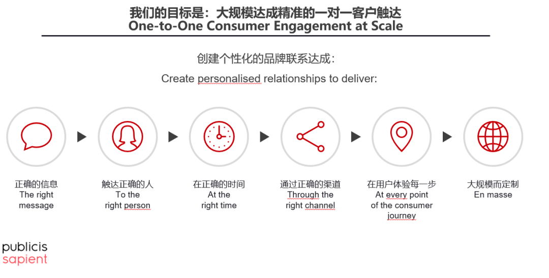 SEO技术培训班，提升你的数字营销能力插图