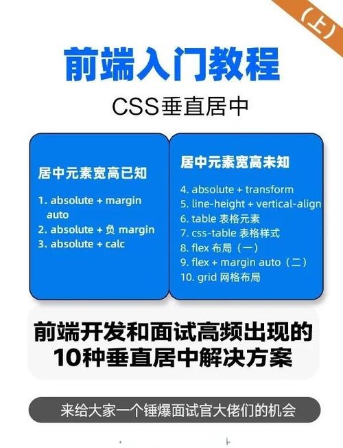 CSS居中垂直的技巧与解析插图
