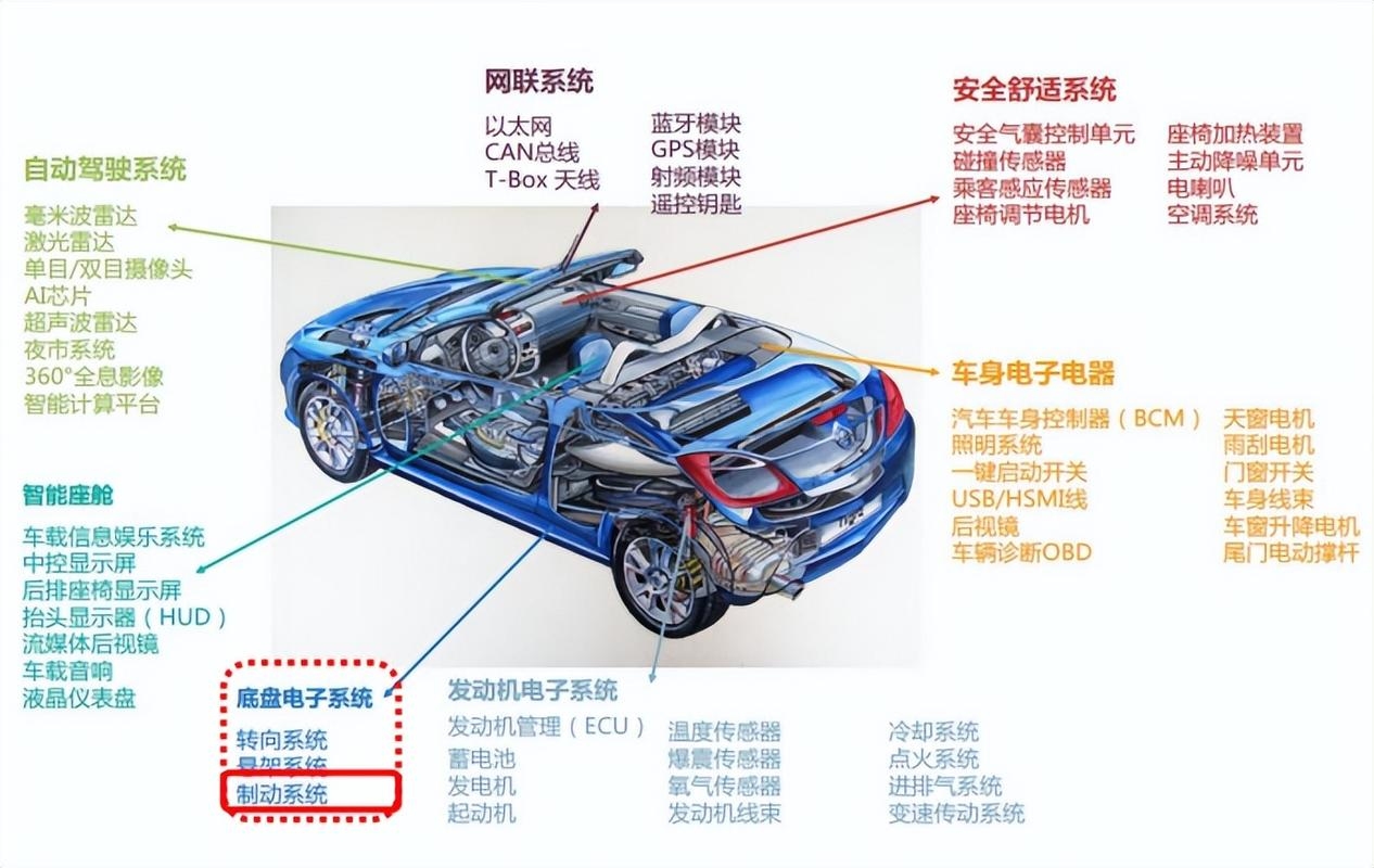 虚拟化技术在汽车电子领域的应用及其优势分析。插图