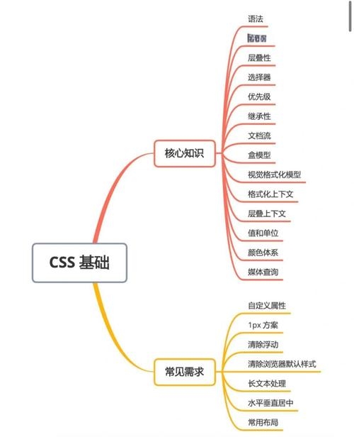 CSS教程官方网站—初学者到进阶者的首选指南插图