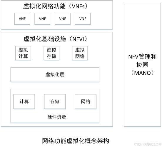 虚拟化技术分类及其核心特点解析插图