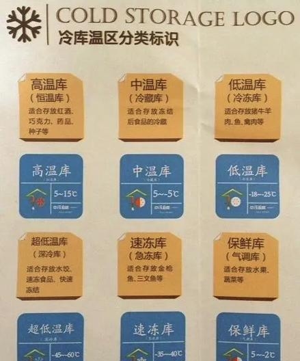IDC机房温度标准的重要性及其实际应用插图