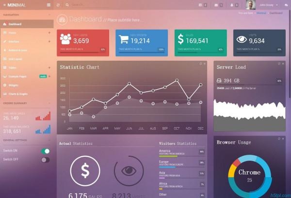 CMS建站系统使用方法详解插图
