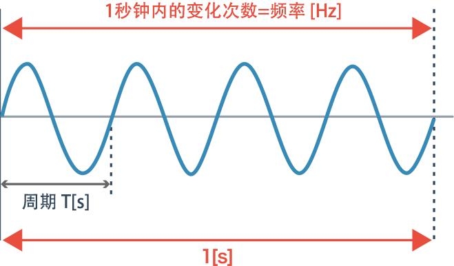 360快照更新的时间周期与频率插图