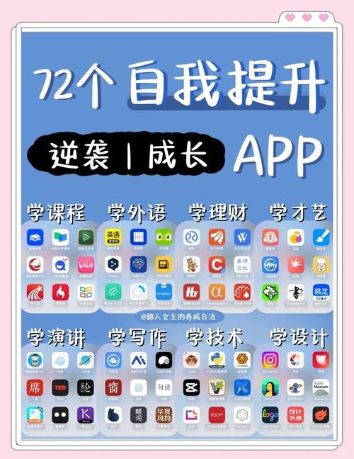 APP开发难度与学习时长解析，适合新手的平台推荐。插图