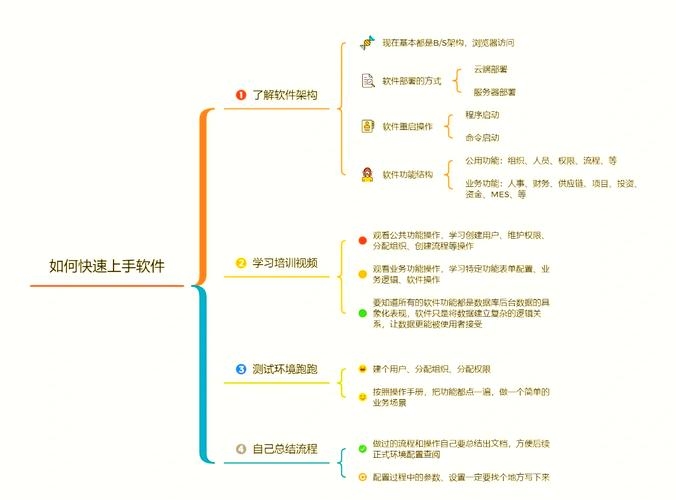 APP开发从零起步，快速上手指南插图