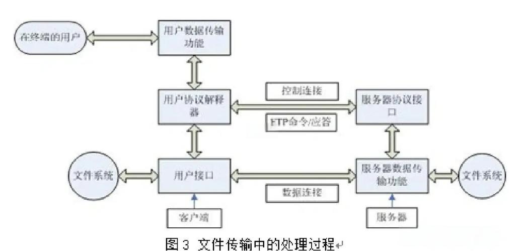 FTP客户端软件系统框图解析插图