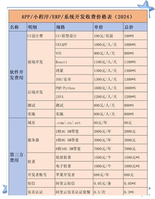 App开发费用详解，究竟需要多少钱？插图
