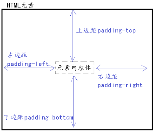 CSS模式解析插图