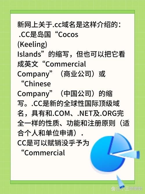 CC域名的起源与归属插图