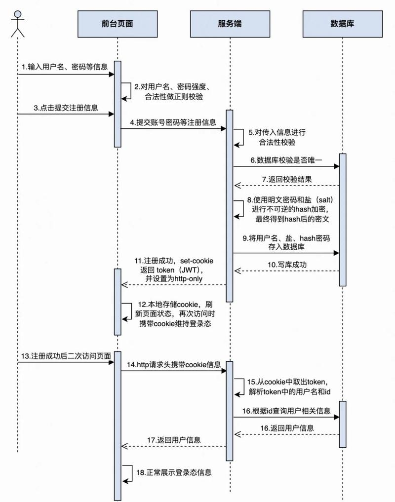 cn域名注册表授权与认可的结构详解插图