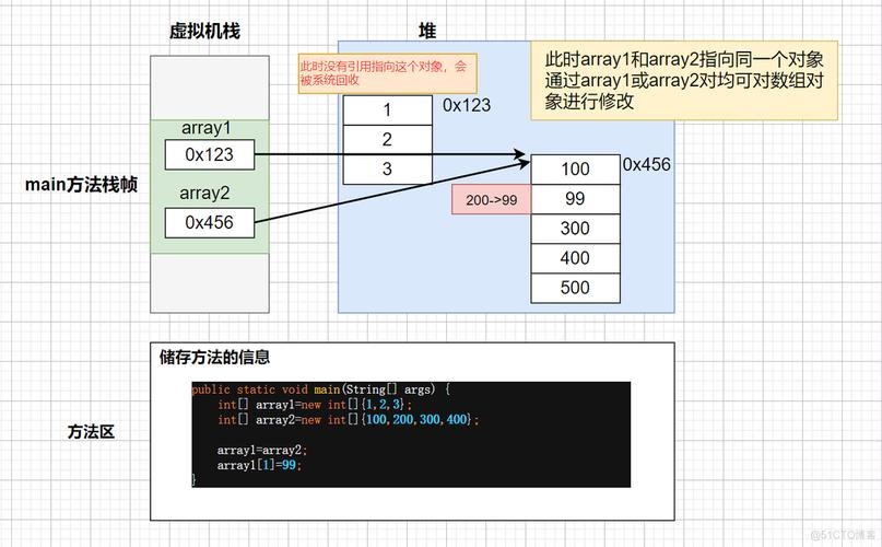 PHP判断数组中值是否存在及重复个数的方法插图