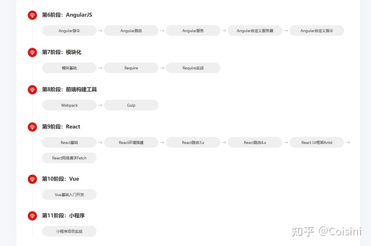 Web前端发展入门介绍插图