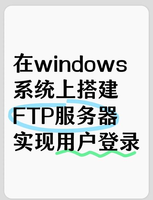 FTP使用指南，浏览器直接访问与客户端软件操作插图