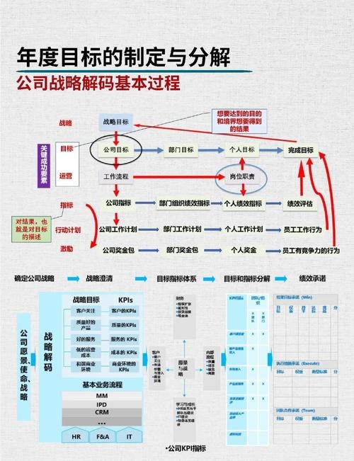 APP设计目标与策划流程的四个阶段及注意事项解析插图