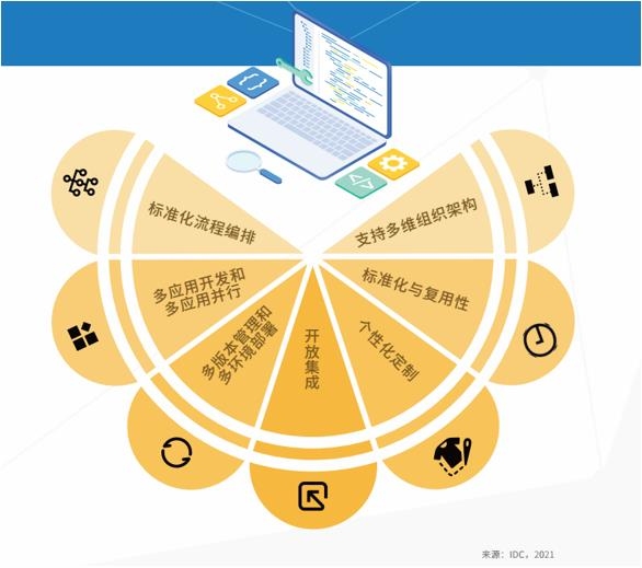 信息系统开发平台，构建高效数字化解决方案的关键插图