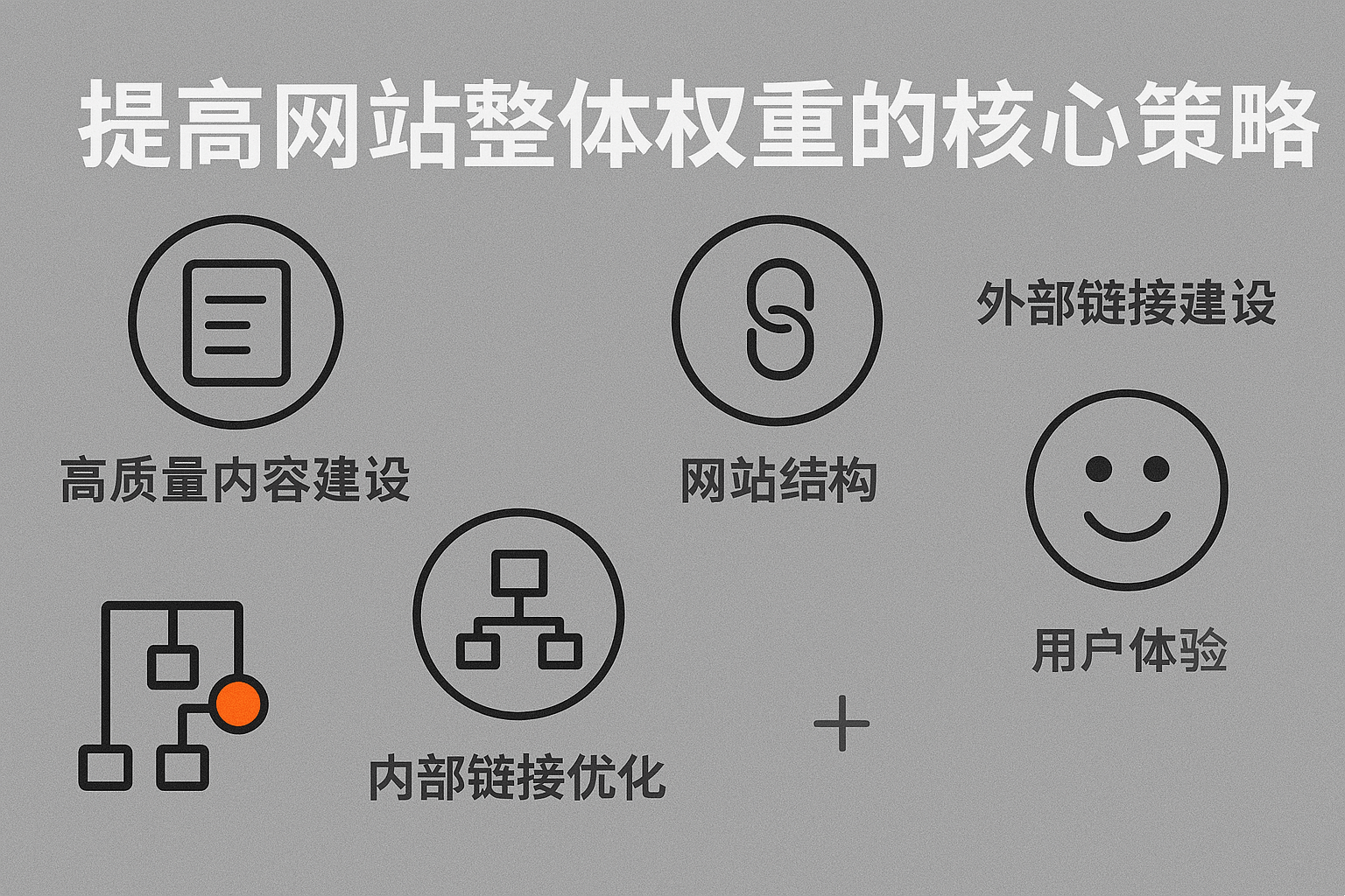 SEO推广英文文章的策略与实践插图