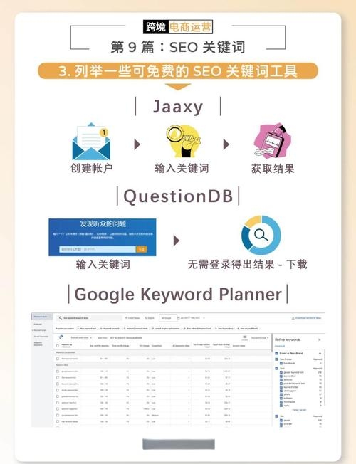 SEO推广软件品牌选择与策略，优邦云、百度站长工具与SEOquake插件解析插图
