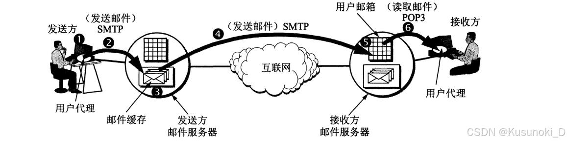 邮件系统,现代通信的核心插图 邮件系统,现代通信的核心插图