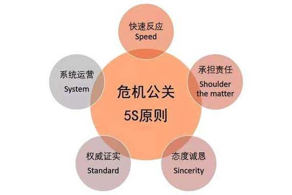 007网络危机公关公司,用户导向的媒体内容策略重要性插图 007网络危机公关公司,用户导向的媒体内容策略重要性插图