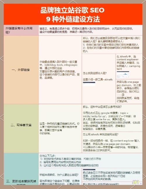 SEO外链建设的重要性与策略插图