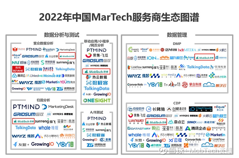 B2B网站排名2021,竞争格局与市场分析插图 B2B网站排名2021,竞争格局与市场分析插图