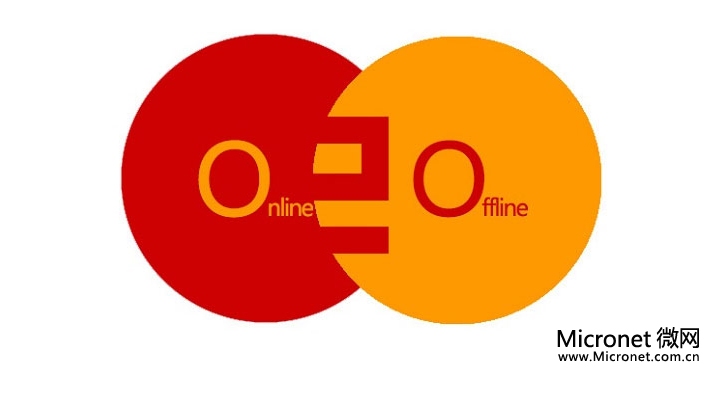 O2O网站如何做到成功运营与发展插图