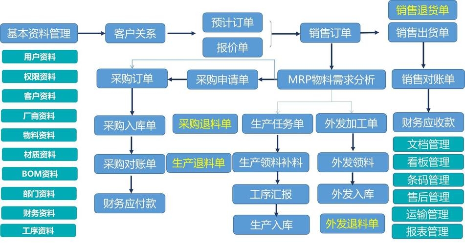 ERP物料管理内涵与目标解析，SAP MM模块助力企业供应流程优化插图