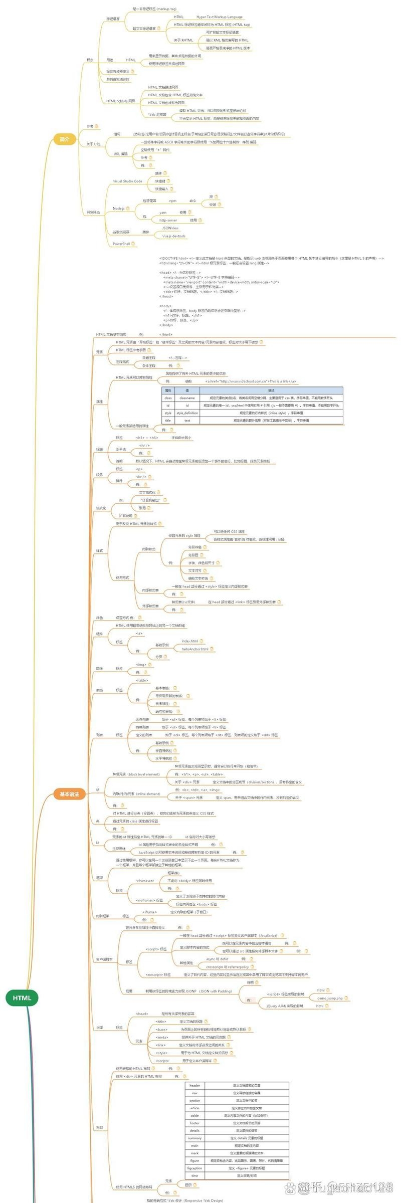 学JavaScript的心得体会与总结插图