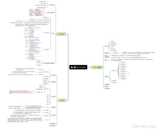Java Web 知识点总结插图