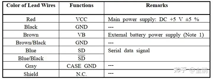PLC COM口接线法插图
