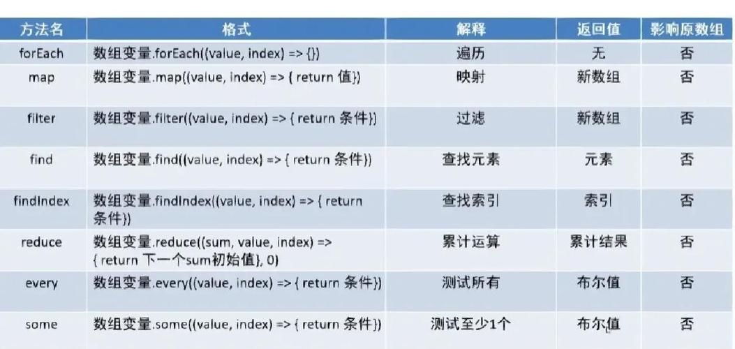 JavaScript中的数组长度length属性详解插图
