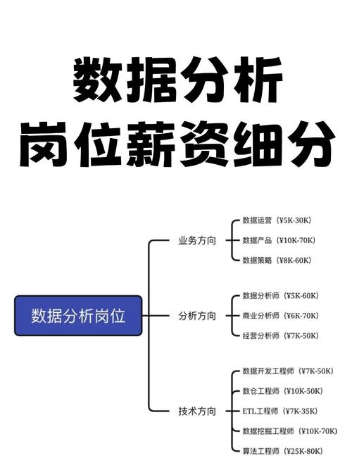 SEO薪酬如何，行业内的薪酬水平与影响因素解析插图