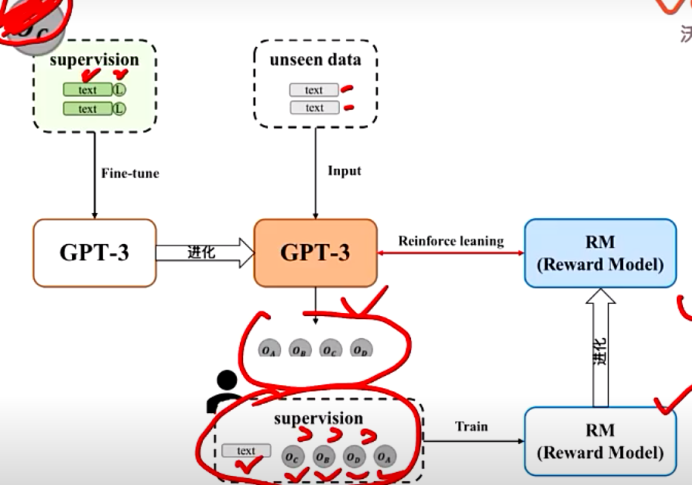 ChatGPT代理网站,探索其功能与使用插图 ChatGPT代理网站,探索其功能与使用插图