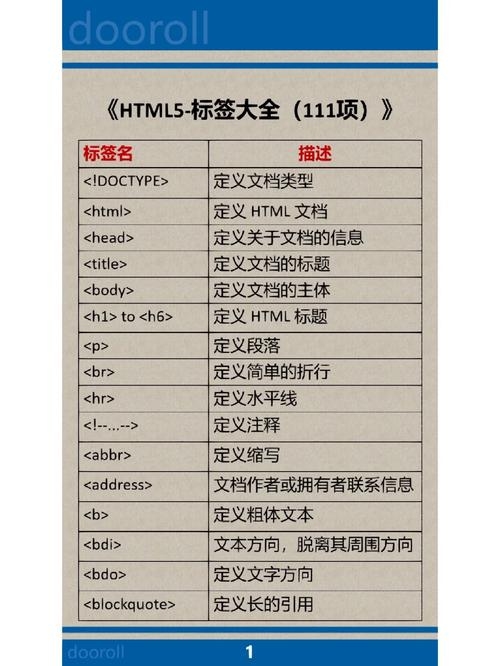 HTML标签，构建网页的基础元素，也被称为标签插图