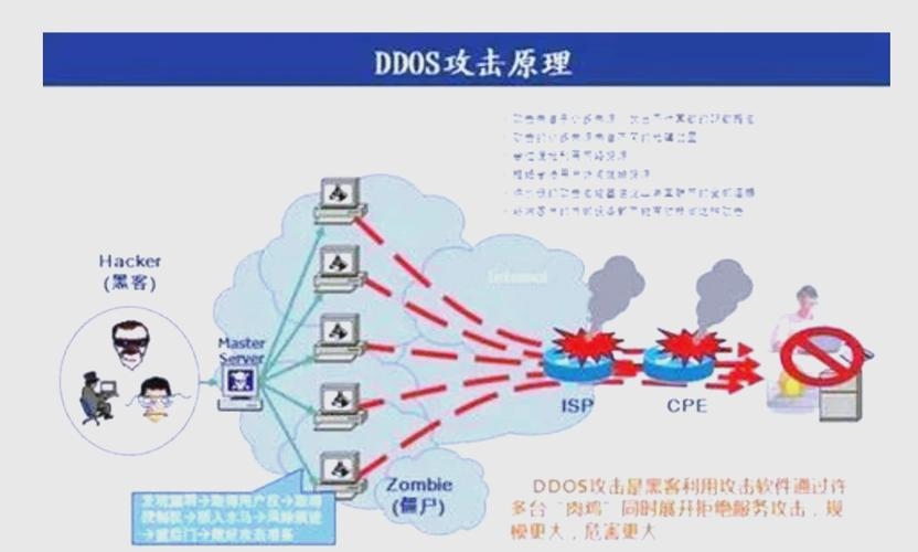 揭秘DDoS攻击，能否被查出来？插图