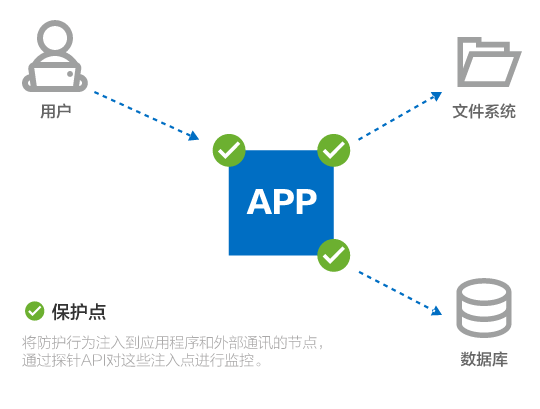 DDoS攻击防御策略及设备价格指南插图