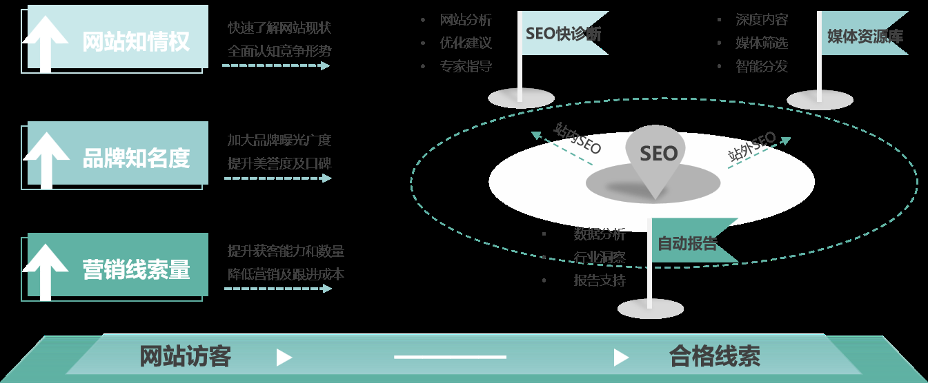 SEO软文推广策略与渠道探索，网站优化与外部营销实战指南插图