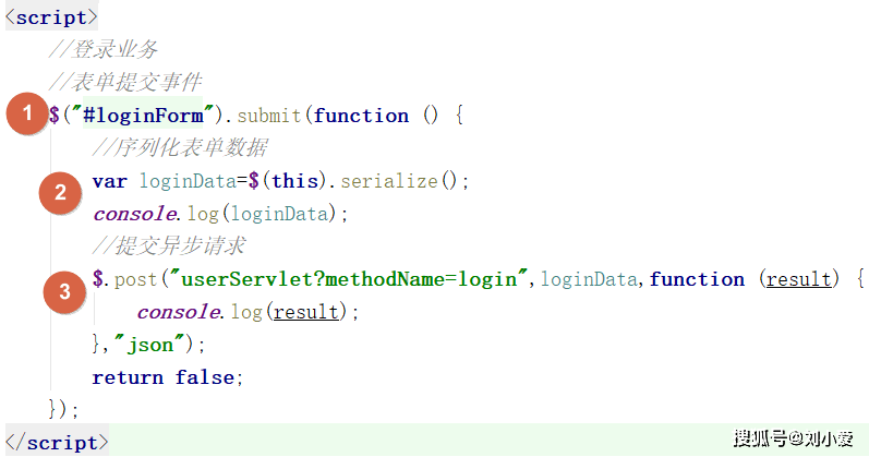 Java项目代码大全插图