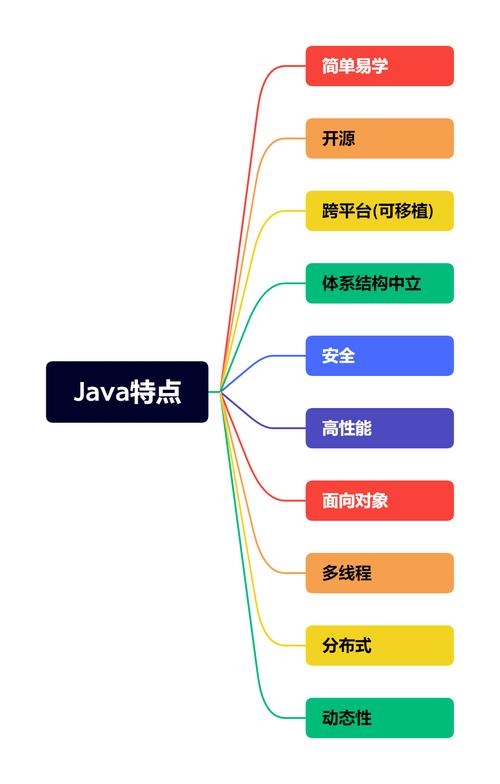 Java开发环境概述插图